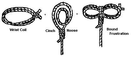 Using a wrist coil with a cinchnoose